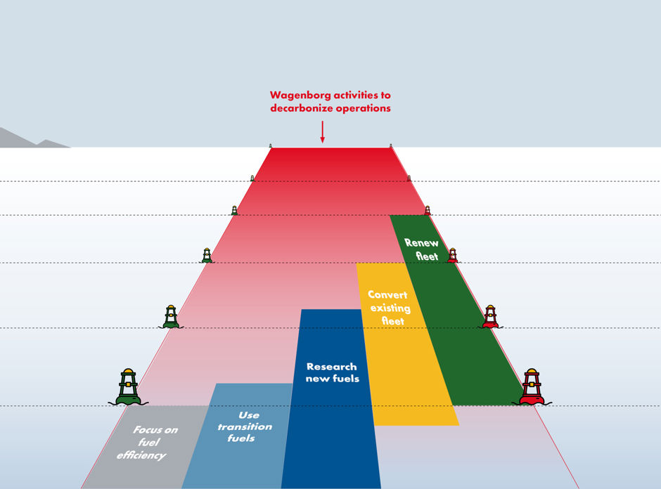 Roadmap 2020 2050 Blank3